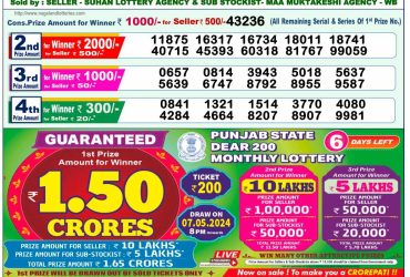 Nagaland’s Lottery Sambad Draws Winners on May 1, 2024